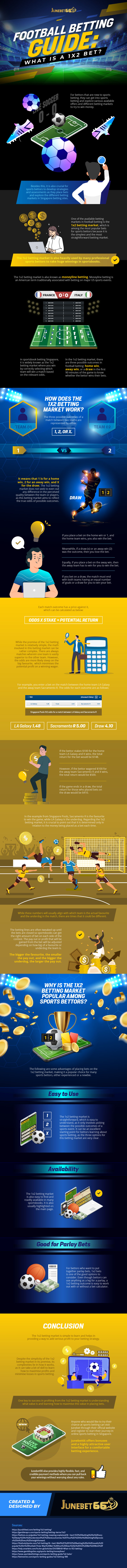 Football_Betting_Guide_What_is_a_1X2 Bet_infographic_image